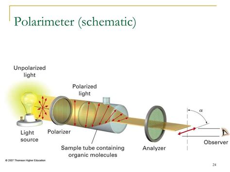 making a polarimeter|polarimeter examples.